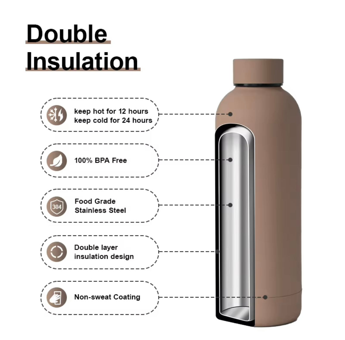 Thermal double wall stainless steel sport water bottle